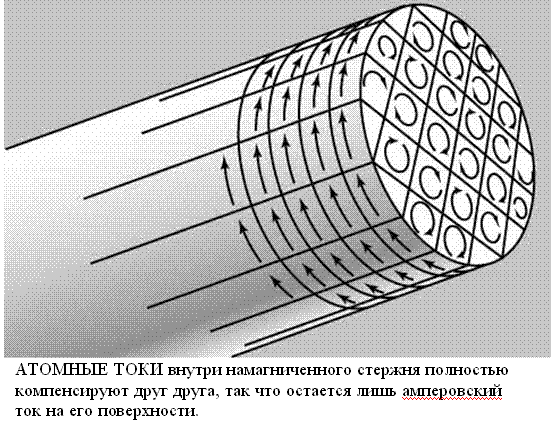 ч