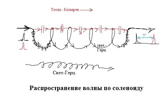 Чертежи зеркал козырева