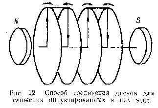 диски вращаются в разные стороны, замыкаются через наружные щетки