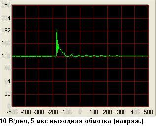 Напряжение на выходной обмотке (Ктр 5:1)