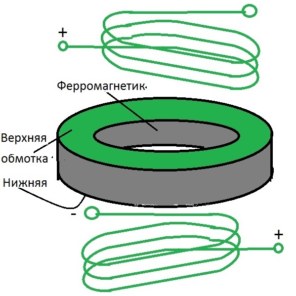 Гипотетический вариант