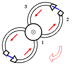 На рисунке: 1 – ресивер на полуосях вращения устройства; 2 – патрубок с форсункой Котоусова; 3 – возвратный патрубок с приёмником струи; синим цветом обозначены струи из форсунок; маленькие стрелки показывают направления  потоков в трубопроводах; большая 